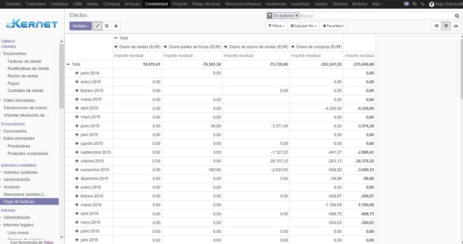 Gestión de pagos Gestión de Pagos