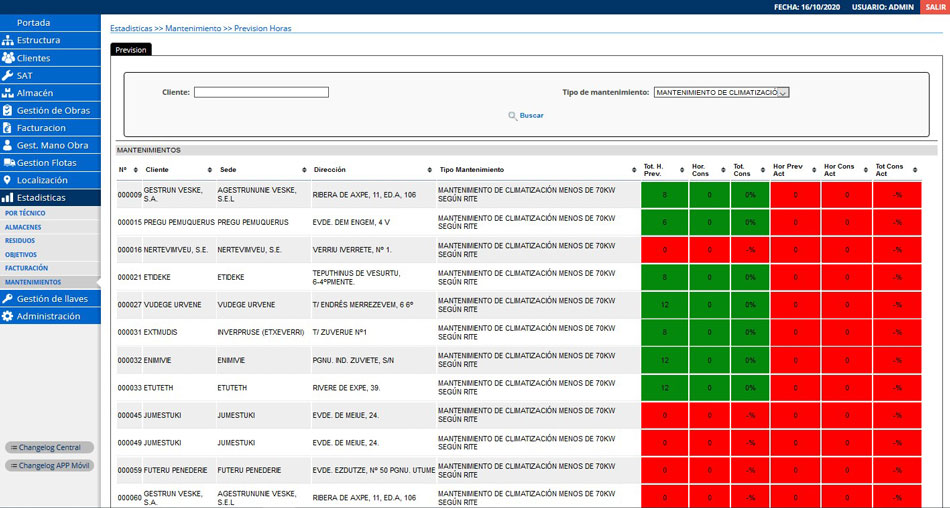 Estadísticas de status de mantenimientos Estadísticas de status de mantenimientos